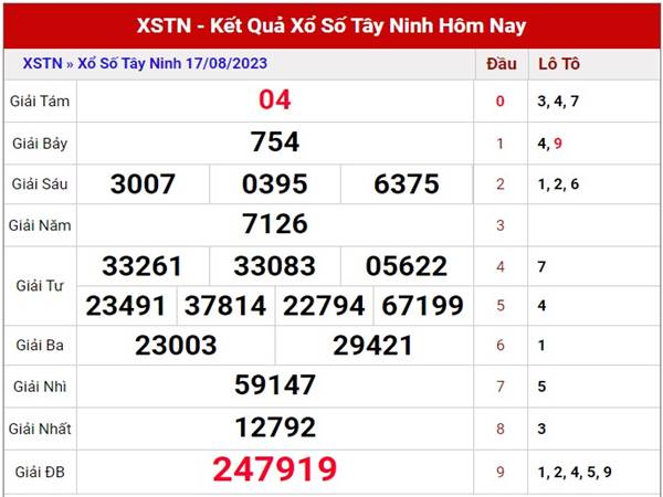 Soi cầu xổ số Tây Ninh ngày 24/8/2023 phân tích XSTN thứ 5 